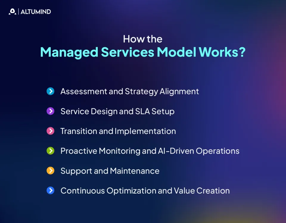 Managed Services Model