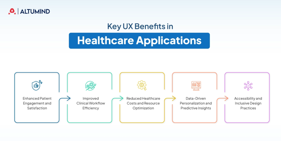 UX Design in Healthcare