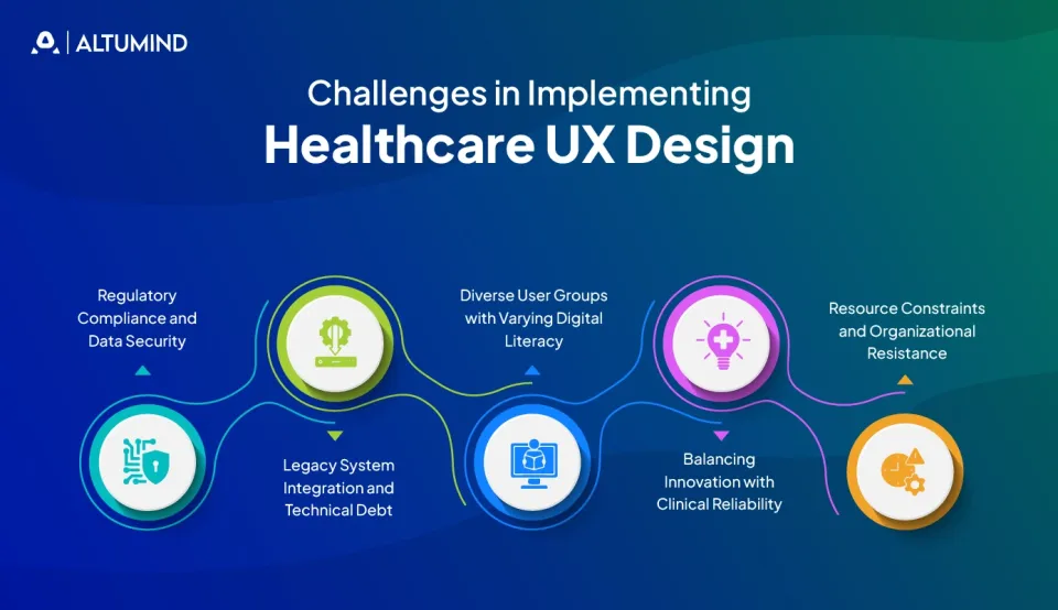 UX Design in Healthcare