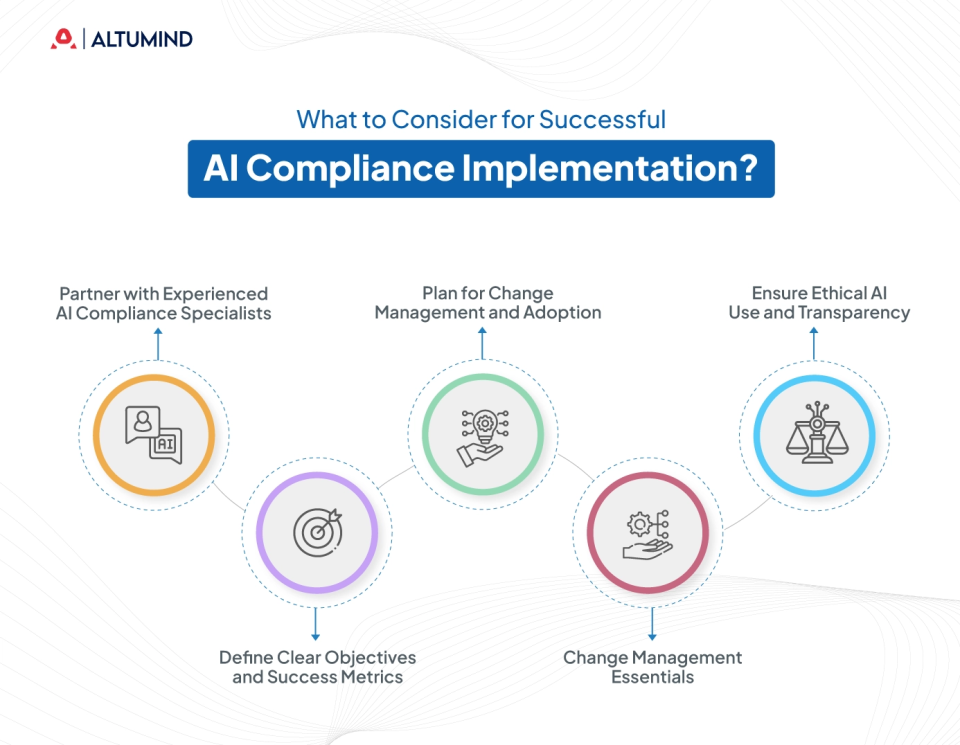 AI in Compliance