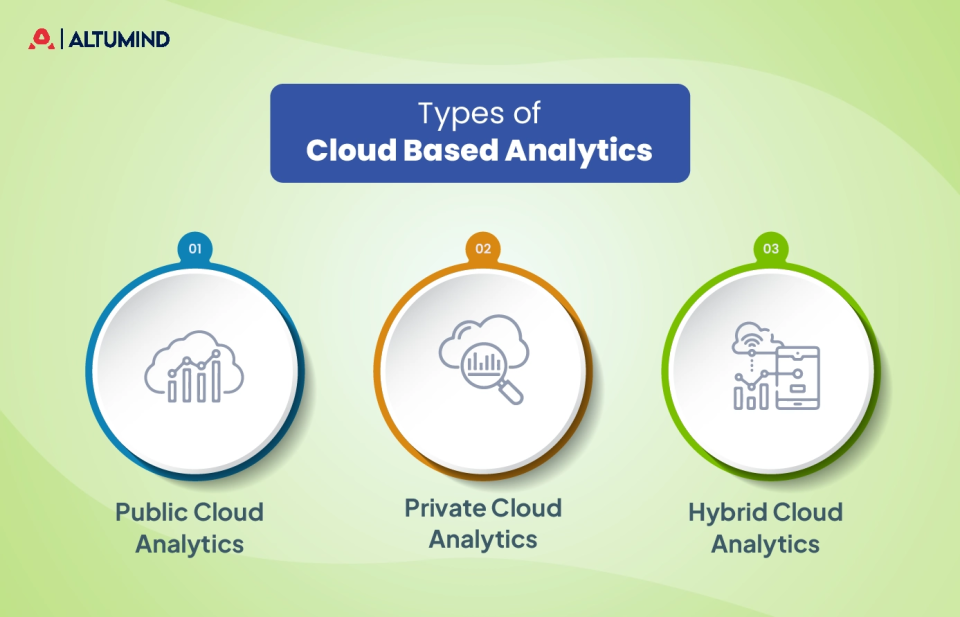 cloud based analytics