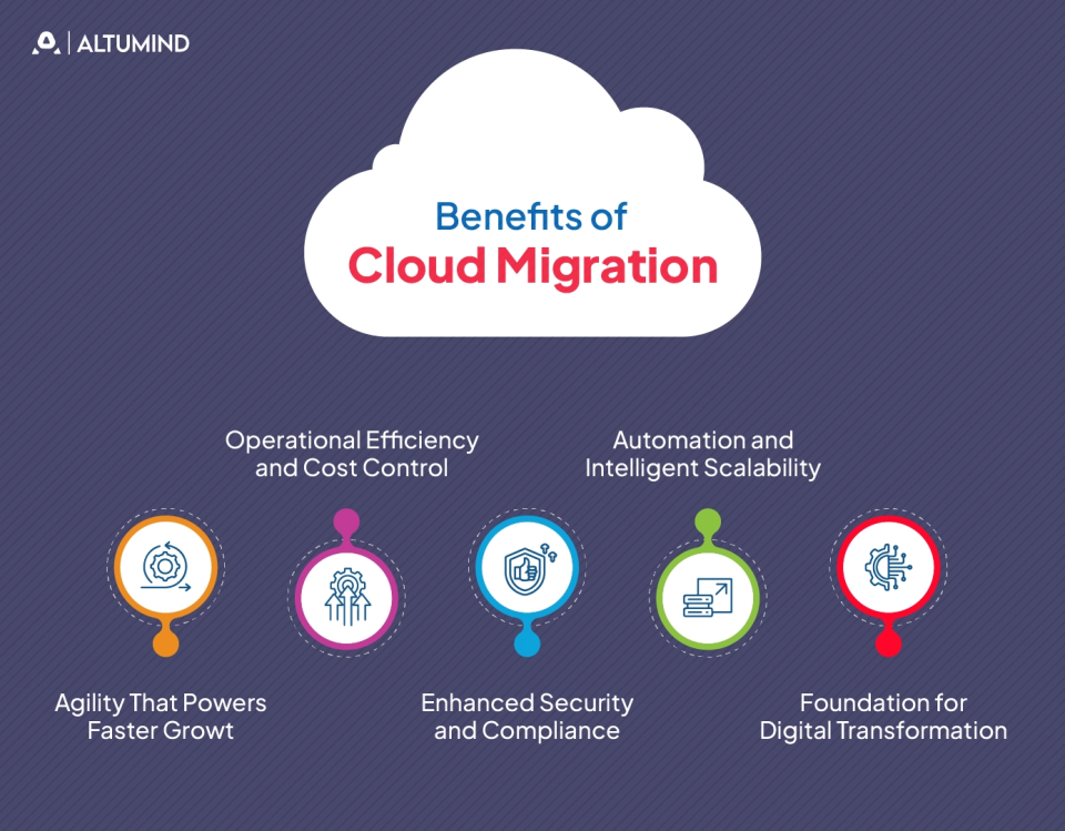 Cloud Migration Case Study