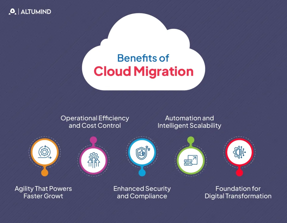 Cloud Migration Case Study