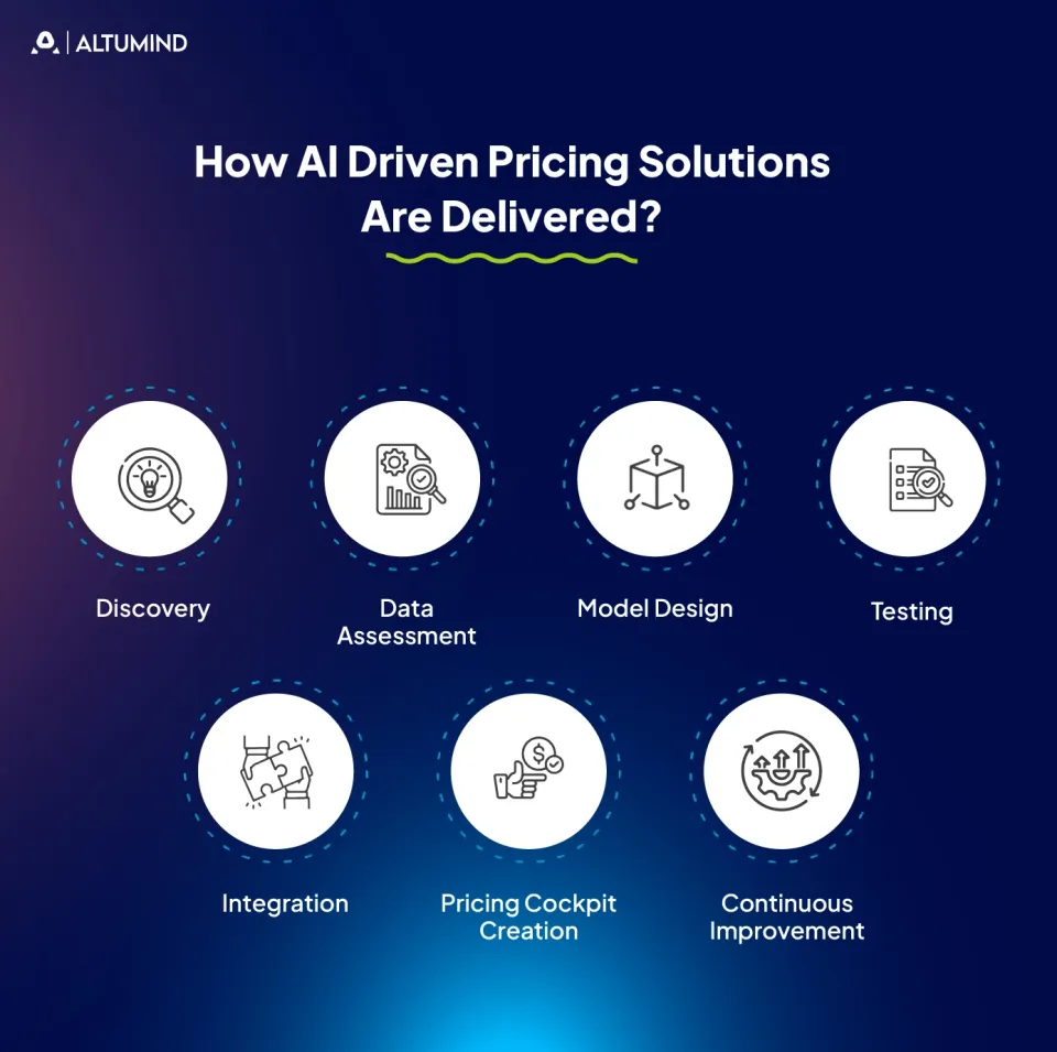 AI Price Optimization