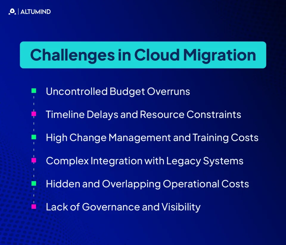 Cloud Migration Case Study