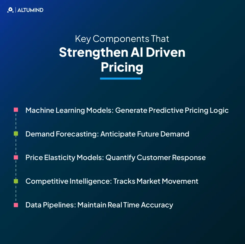 AI Price Optimization