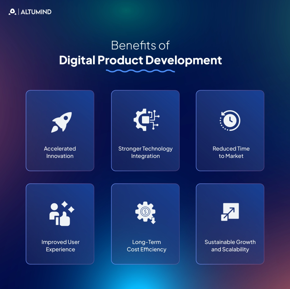 Digital Product Development