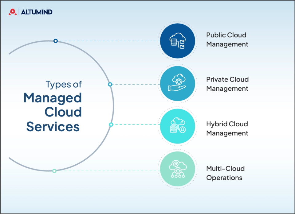 Cloud Management Outsourcing