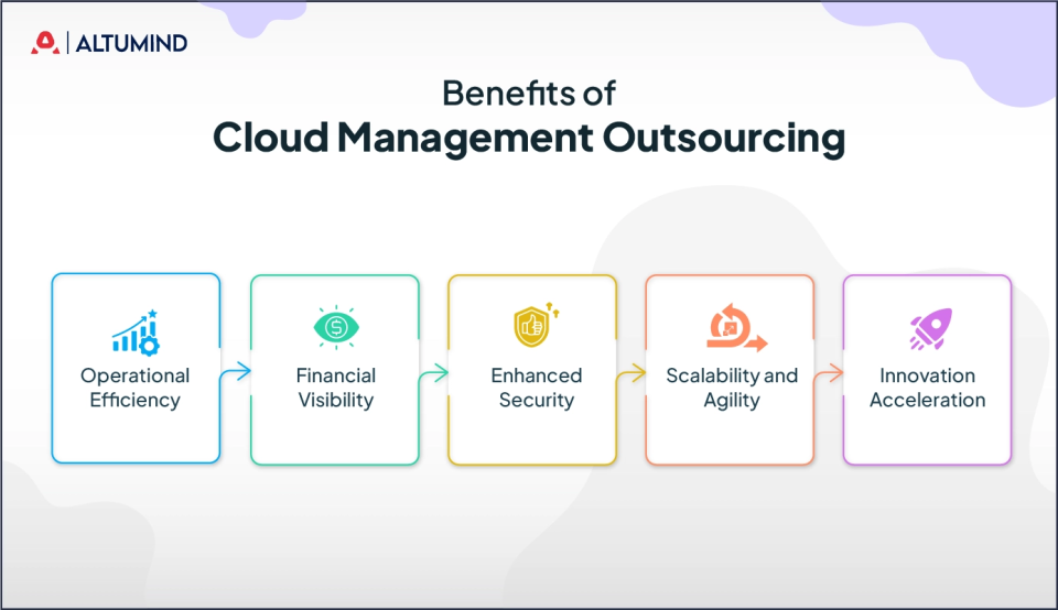 Cloud Management Outsourcing