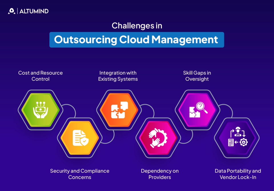 Cloud Management Outsourcing