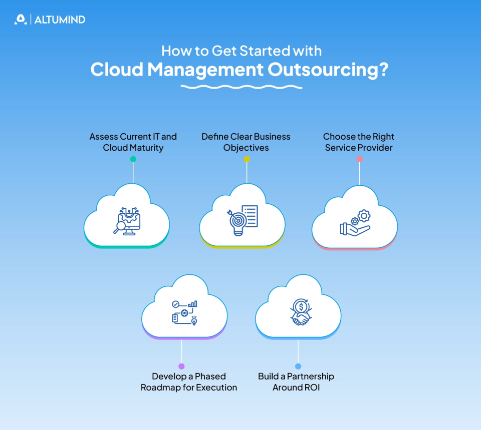 Cloud Management Outsourcing