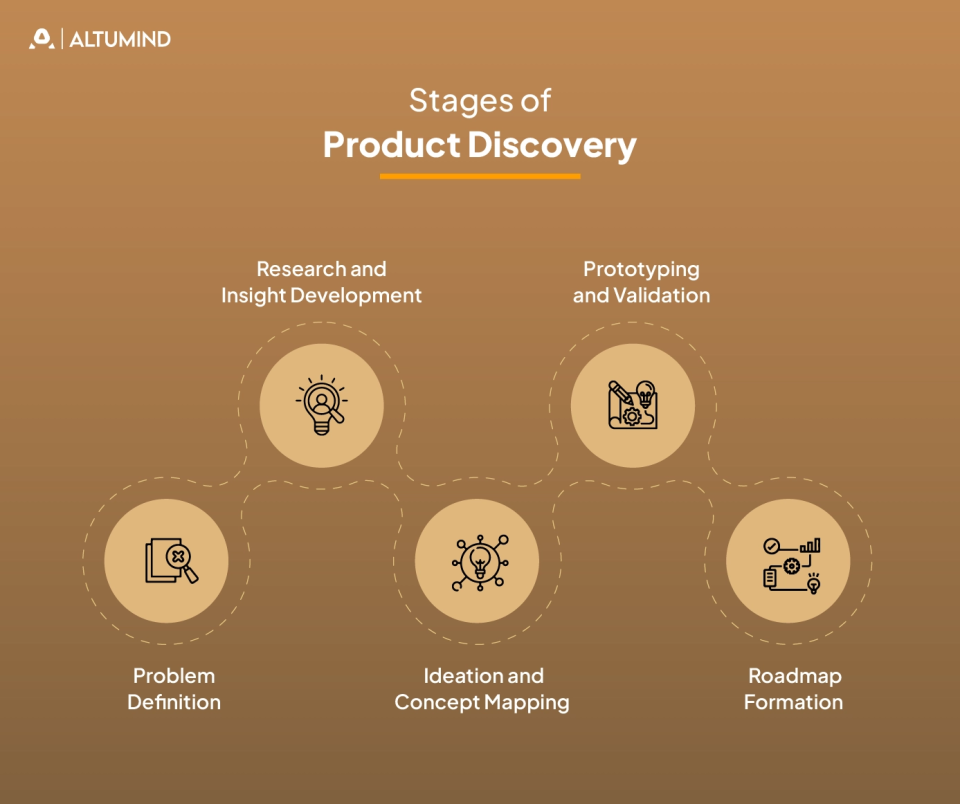 Product Discovery
