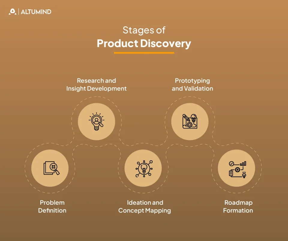 Product Discovery