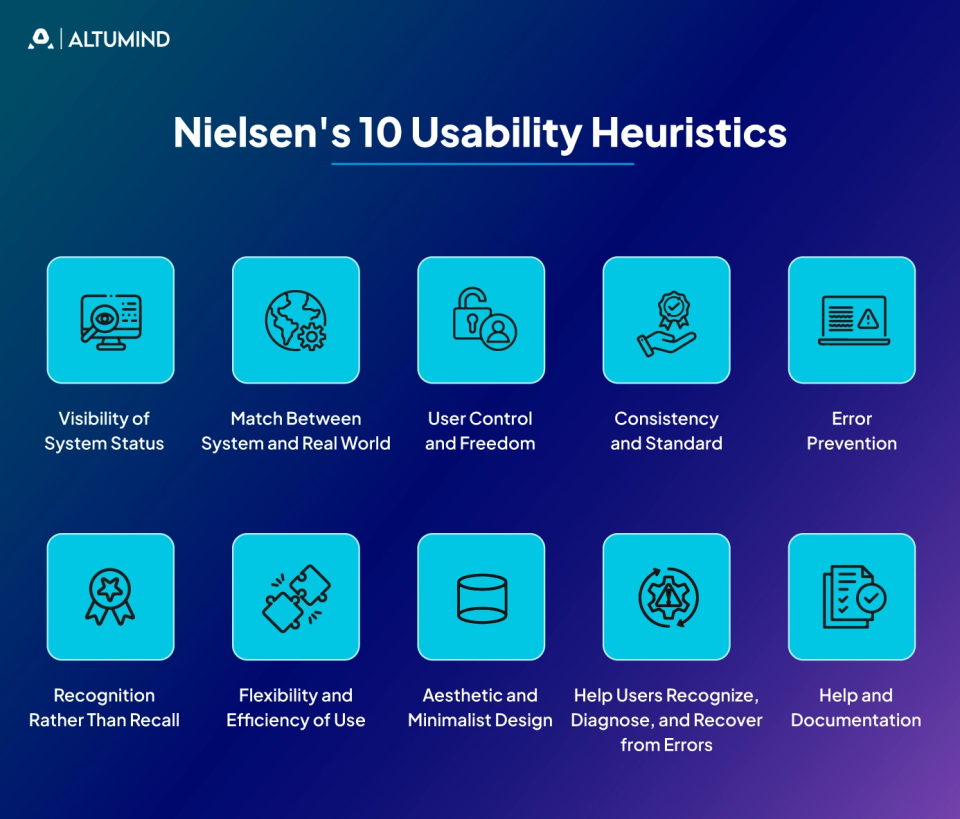 ux audit heuristic evaluation