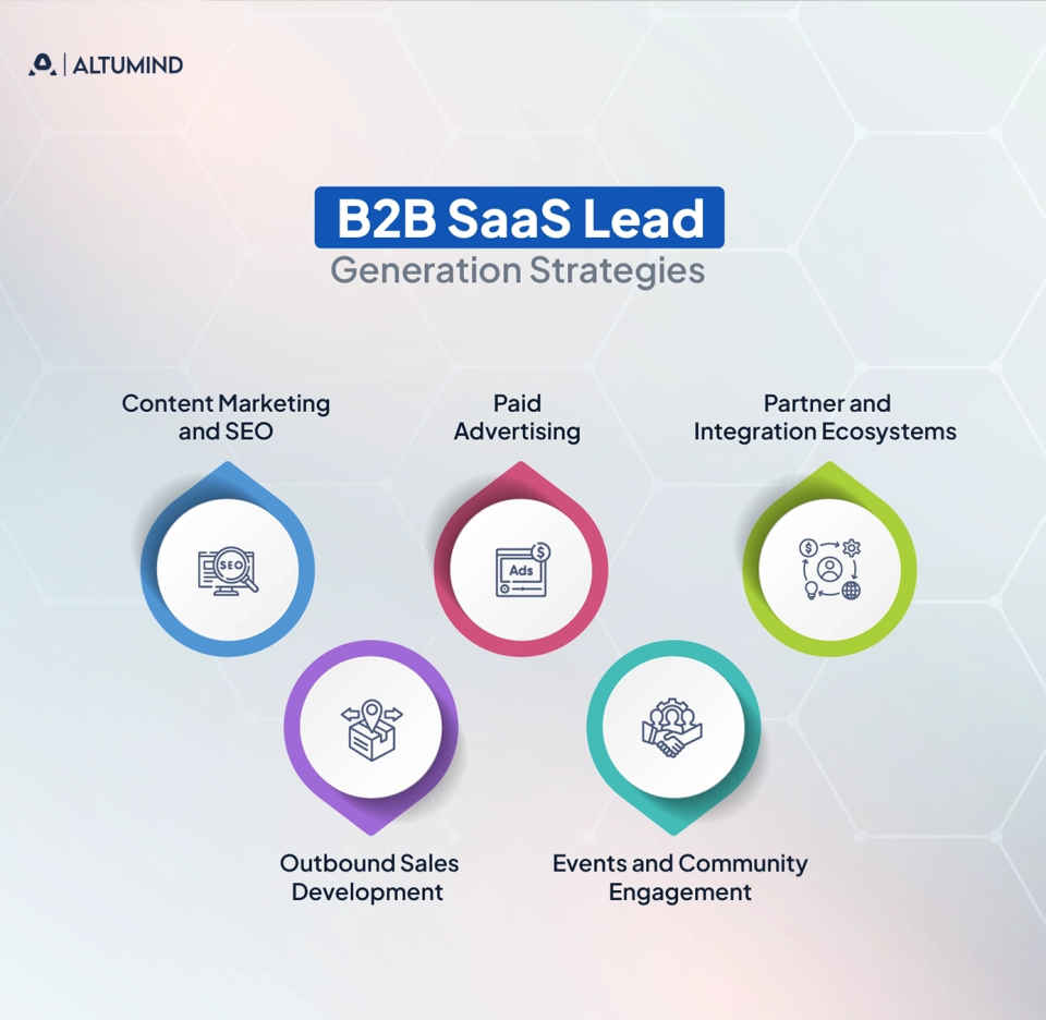 B2B SaaS Growth