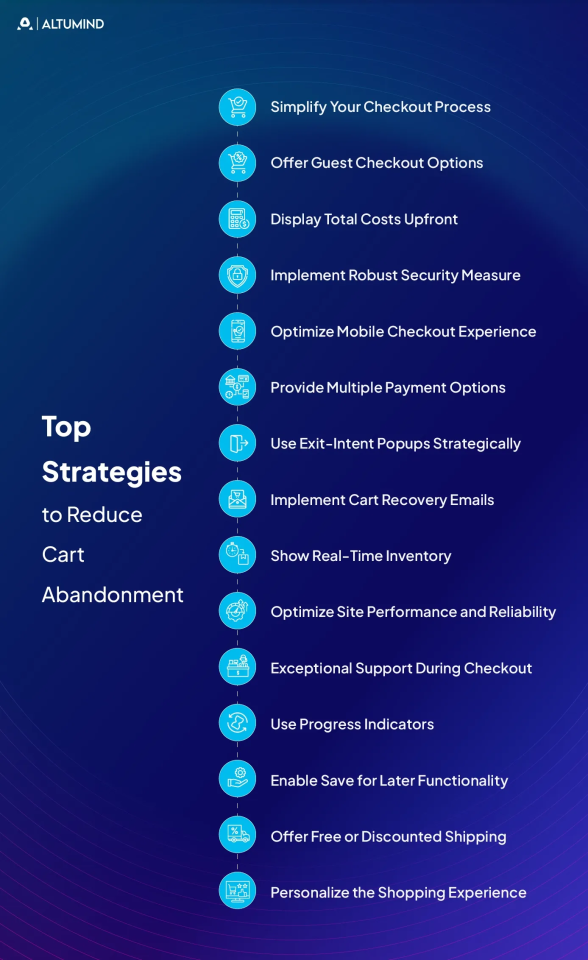 reduce cart abandonment