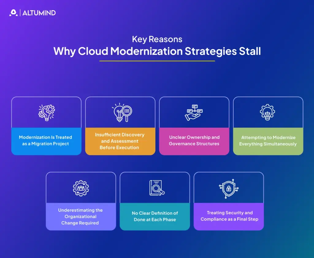 cloud management strategies