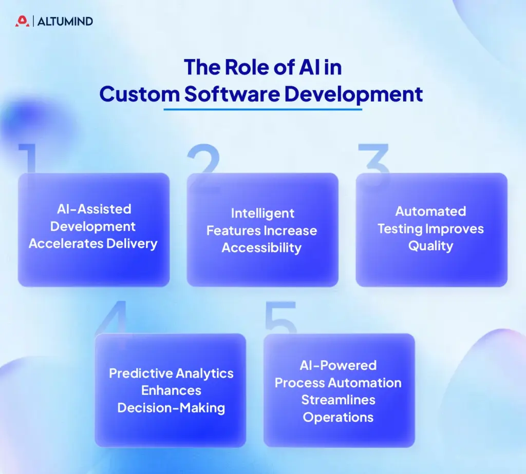 role software development