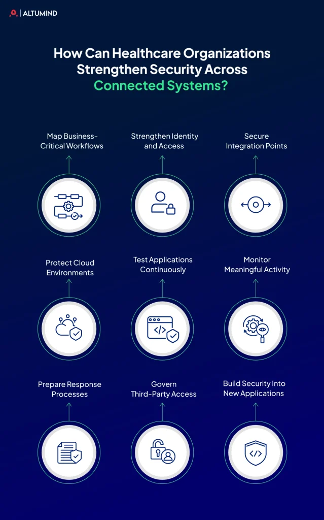 how-can-healthcare-organizations-strenghen-security-across-connected-system