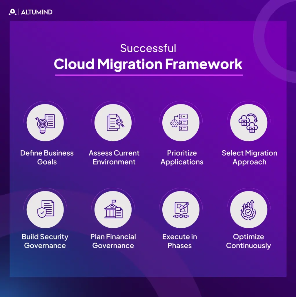 Successful-Cloud-Migration-Framework