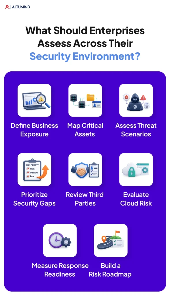 What-Should-Enterprises-Assess-Across-Their-Security-Environment