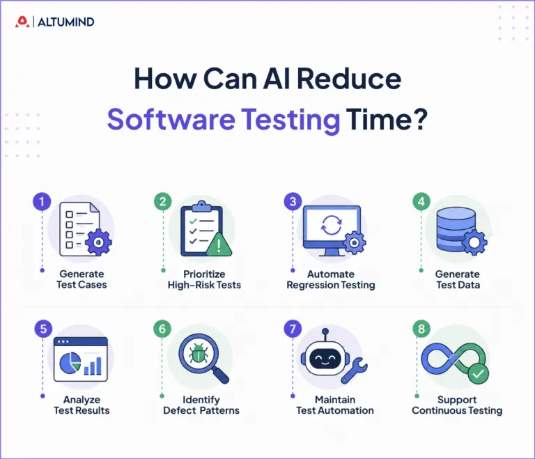 How-Can-AI-Reduce-Software-Testing-Time