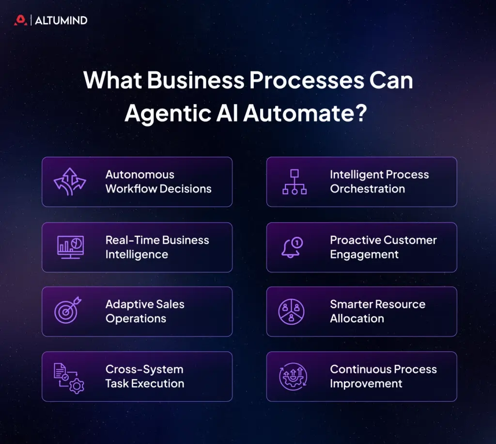 What-Business-Processes-Can-Agentic-AI-Automate