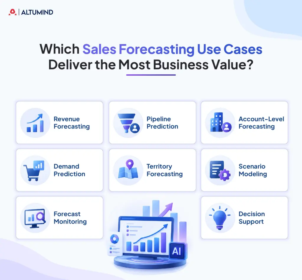 Which Sales Forecasting Use Cases Deliver the Most Business Value