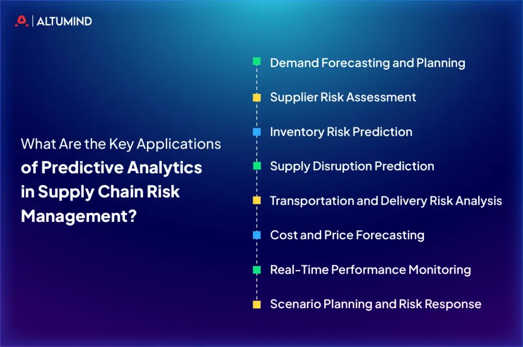 What-Are-the-Key-Applications-of-Predictive-Analytics-in-Supply-Chain-Risk-Management