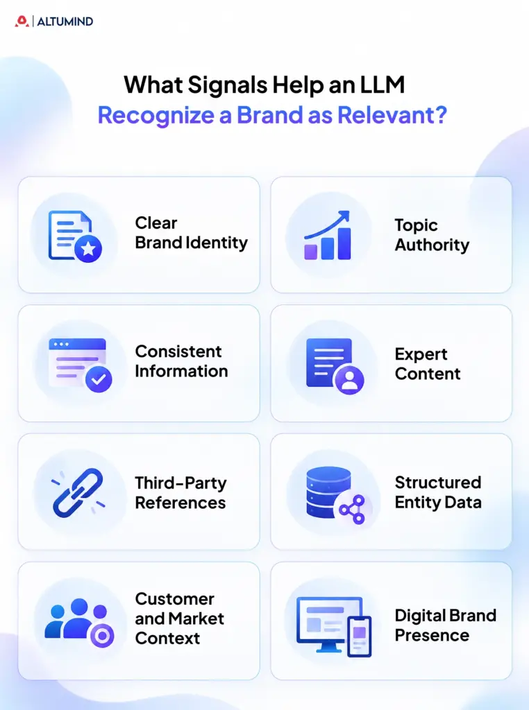 What-Signals-Help-an-LLM-Recognize-a-Brand-as-Relevant